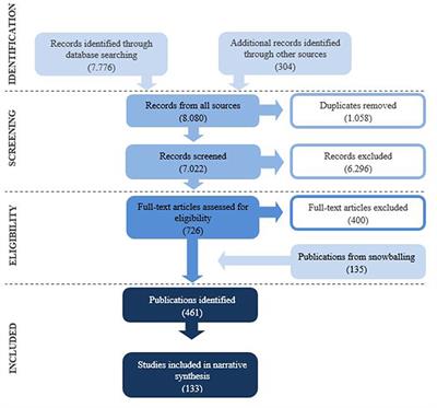 Immersive Nature-Experiences as Health Promotion Interventions for Healthy, Vulnerable, and Sick Populations? A Systematic Review and Appraisal of Controlled Studies